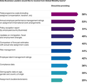 Santa Fe global mobility survey